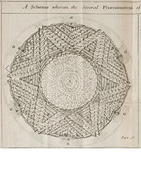 <b>Dominic Winter, Nov. 5:</b> Robinson (Thomas). <i>New observations on the Natural History of This World of Matter,</i> 1696. £800 to £1,200.