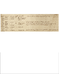 <b>Bonhams, Oct. 13-23:</b> Exceedingly Rare Holograph Fragment of James Cook's Logbook. $80,000-$120,000