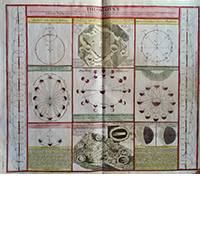 <b>Kestenbaum, Mar. 5:</b> (ASTRONOMY). DOPPELMAYR, JOHANN GABRIEL. <i>Atlas Coelestis in quo Mundus Spectabilis,</i> Nuremberg, 1742. $12,000 to $18,000.